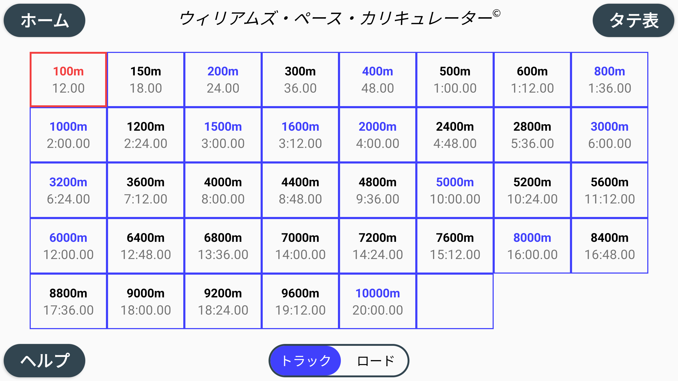 Android Japanese Language Splits Track Table Screen